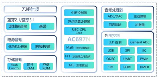 片市场十年硬核研发成就百亿销售奇迹pg电子中国网站杰理科技逆袭蓝牙芯(图3)