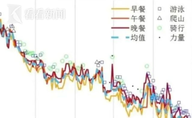 肥写成论文！这个瘦身法火了pg电子首页浙大博士生将减(图3)